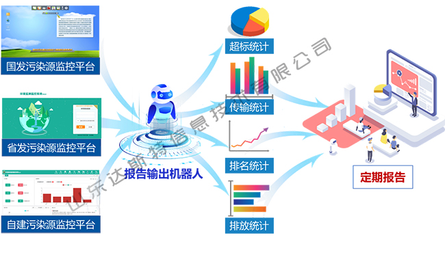 污染源監(jiān)測(cè)報(bào)表自動(dòng)生成