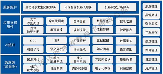 多系統(tǒng)智能交互平臺(tái)架構(gòu)