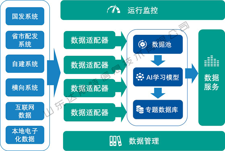 AI生態環境數據整合流程