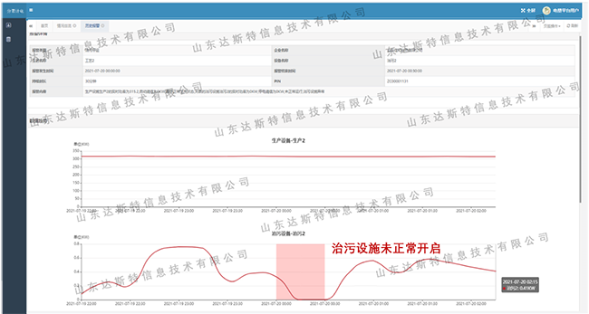 山東達斯特用電監控異常報警