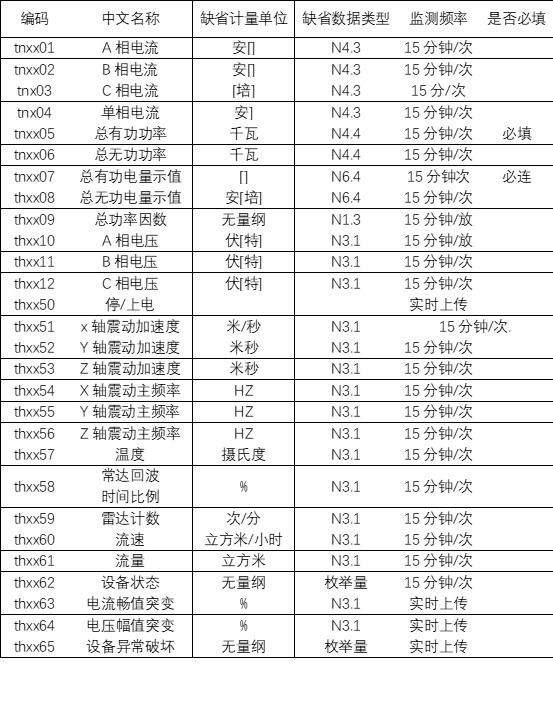 用電監管系統組成結構示意圖