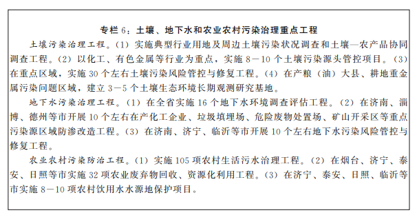 專欄６:土壤、地下水和農業農村污染治理重點工程