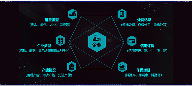 排污企業非現場監管分析評價