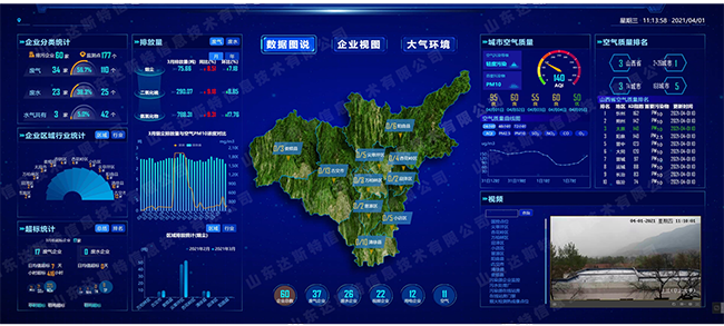 排污企業非現場監管企業概覽