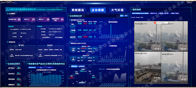 排污企業非現場監管企業專題