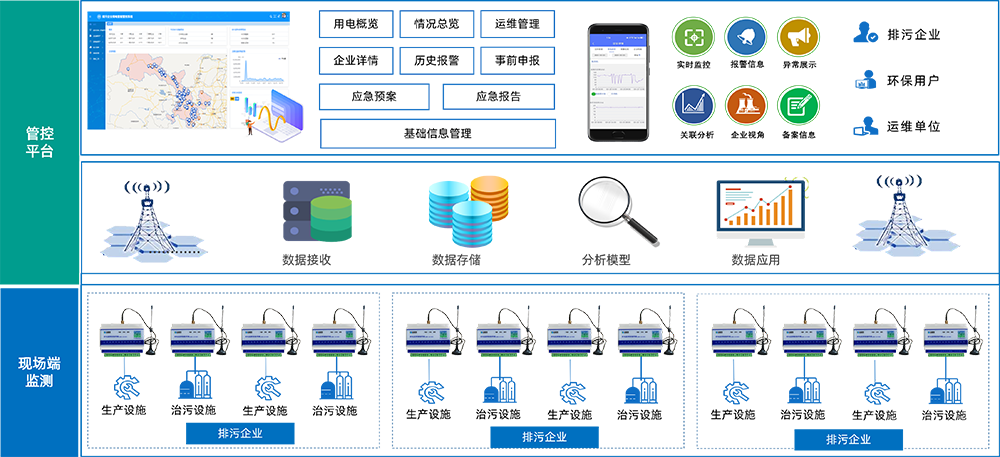 局端環保用電監測系統架構.png