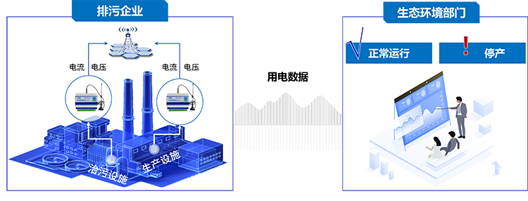 局端環保用電監測系統.png