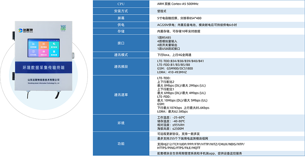 山東達斯特環境數據采集傳輸終端技術參數.png