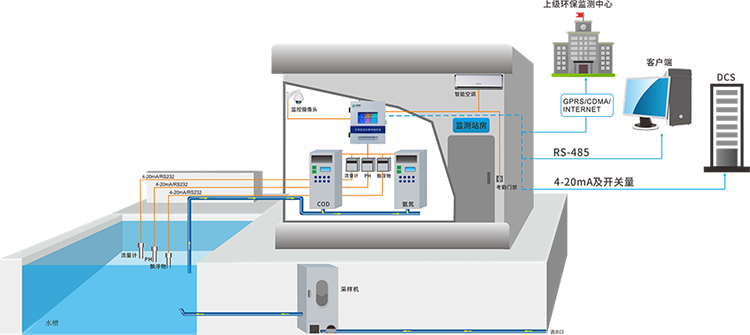 污水在線監(jiān)控.png