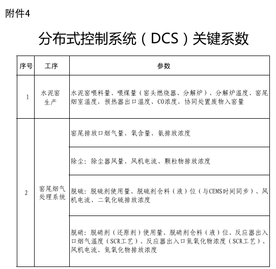 水泥企業超低排放指標限值