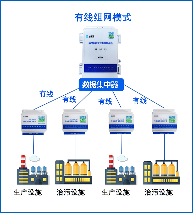 用電監測模塊有線組網模式.jpg