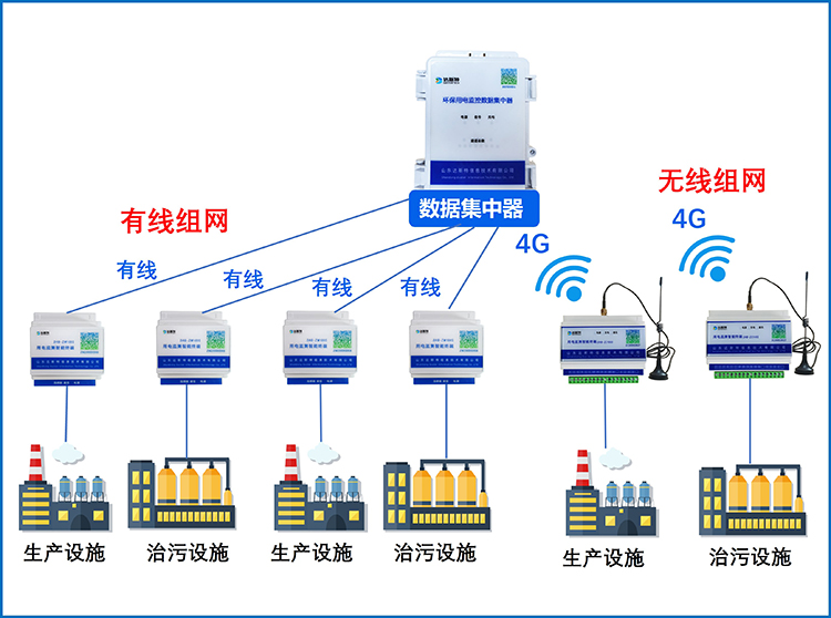 用電監測模塊混合組網模式.jpg